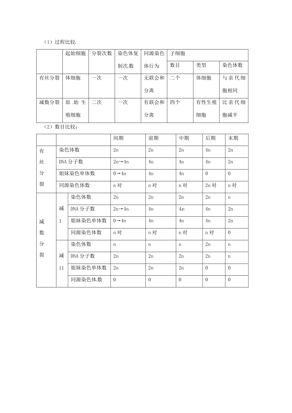 《有性生殖》教案（1）_第3页
