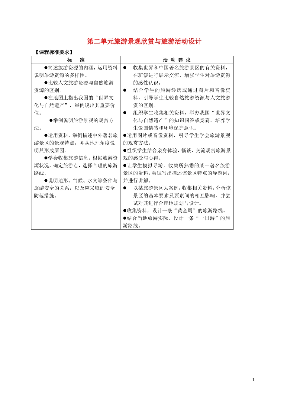 高中地理 旅游地理 第二单元旅游景观欣赏与旅游活动设计教案 鲁教版选修3_第1页