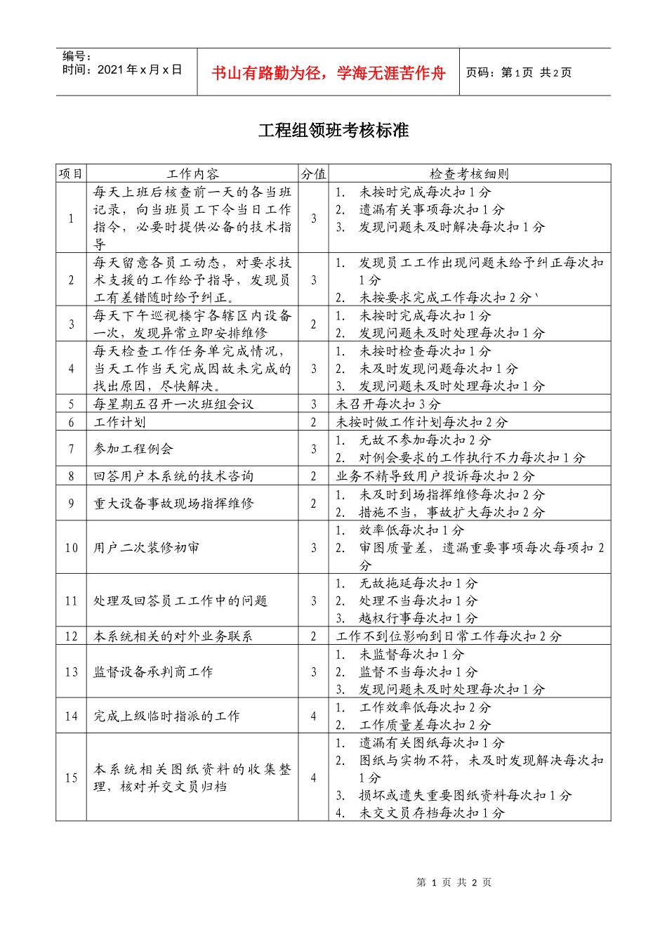 6-10 工程组领班考核标准_第1页
