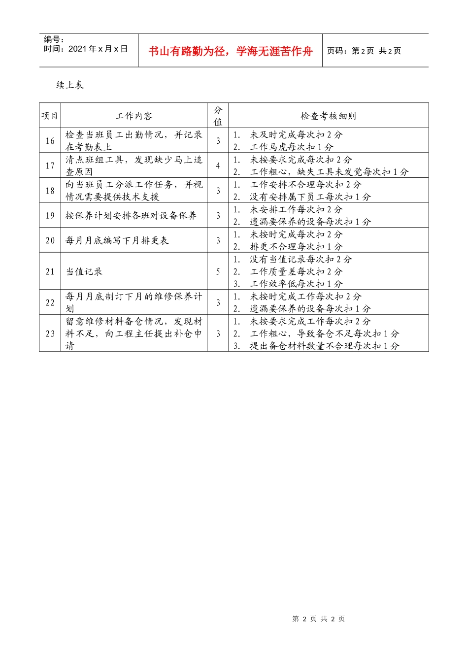 6-10 工程组领班考核标准_第2页