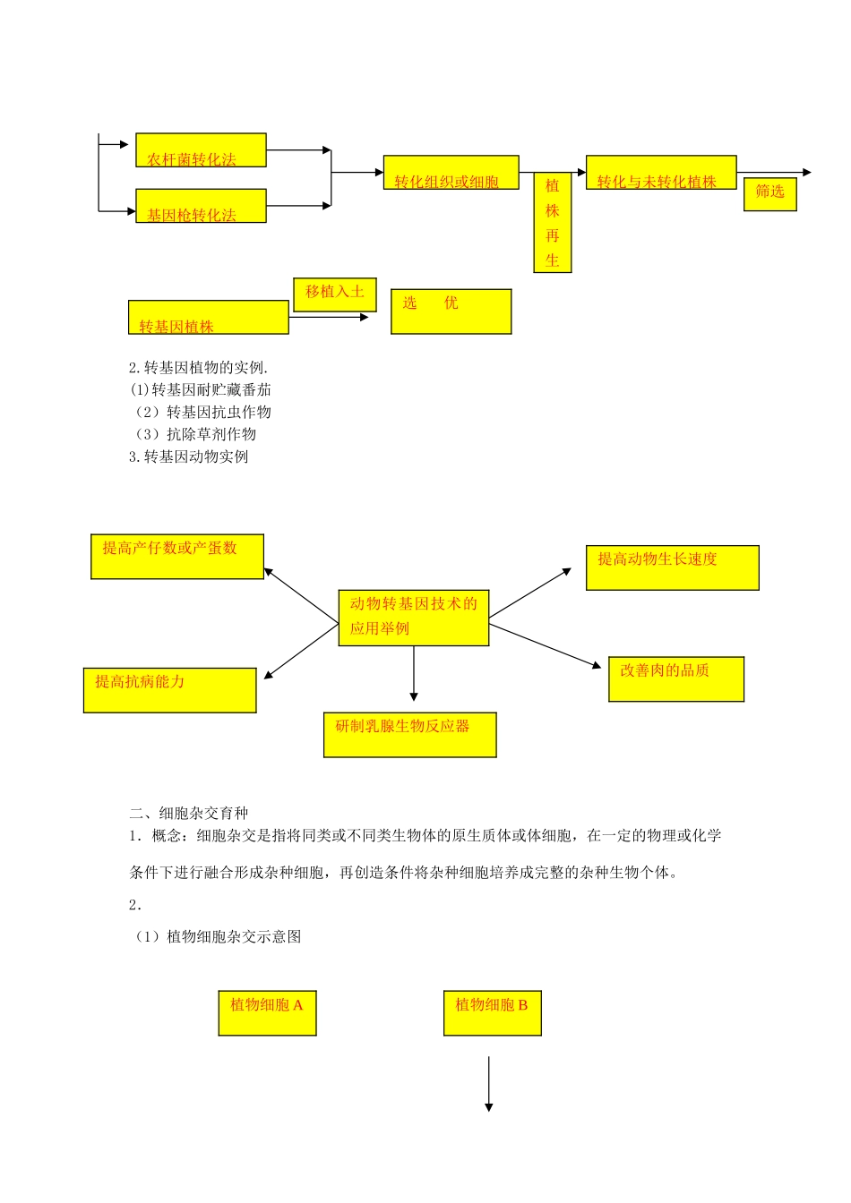 高中生物《现代生物技术在育种上的应用》教案1 新人教版选修2_第2页