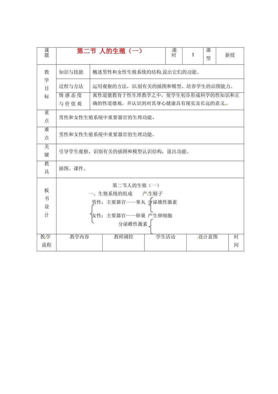 辽宁省大连市第四十二中学七年级生物下册 第一章 第二节 人的生殖（一）教案 新人教版_第1页