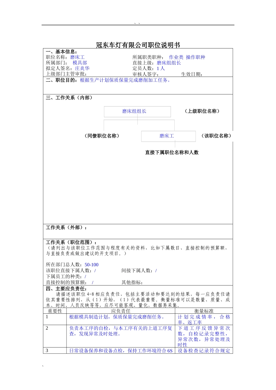 冠东车灯公司模具部磨床工职位说明书_第1页