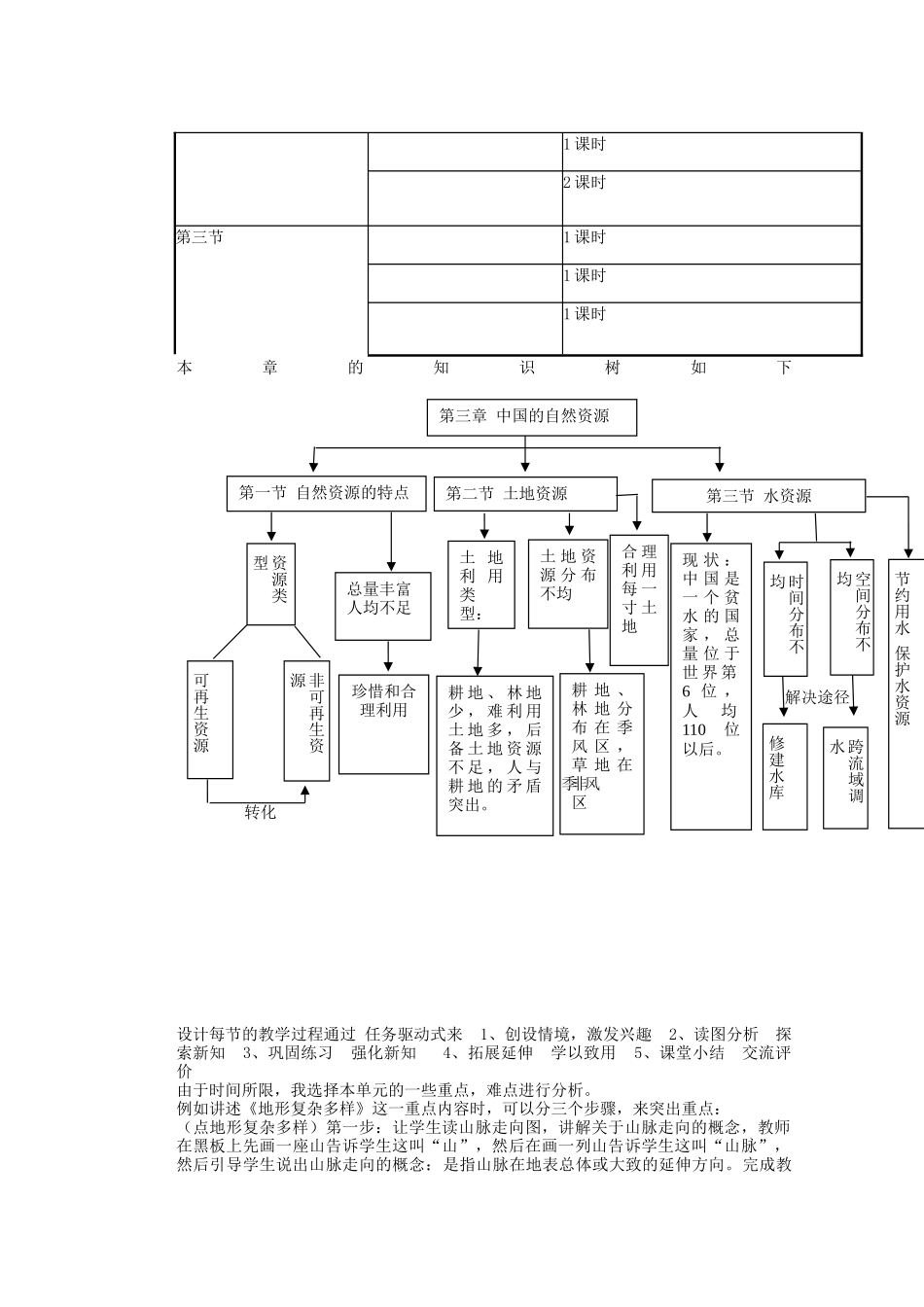 辽宁省沈阳市第四十五中学八年级地理上册 第二章 中国的自然资源说课稿 新人教版_第2页