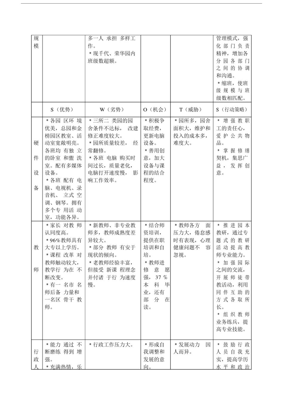 上海市闵行第四幼儿园教育课程建设三年计划规划方案.docx_第2页