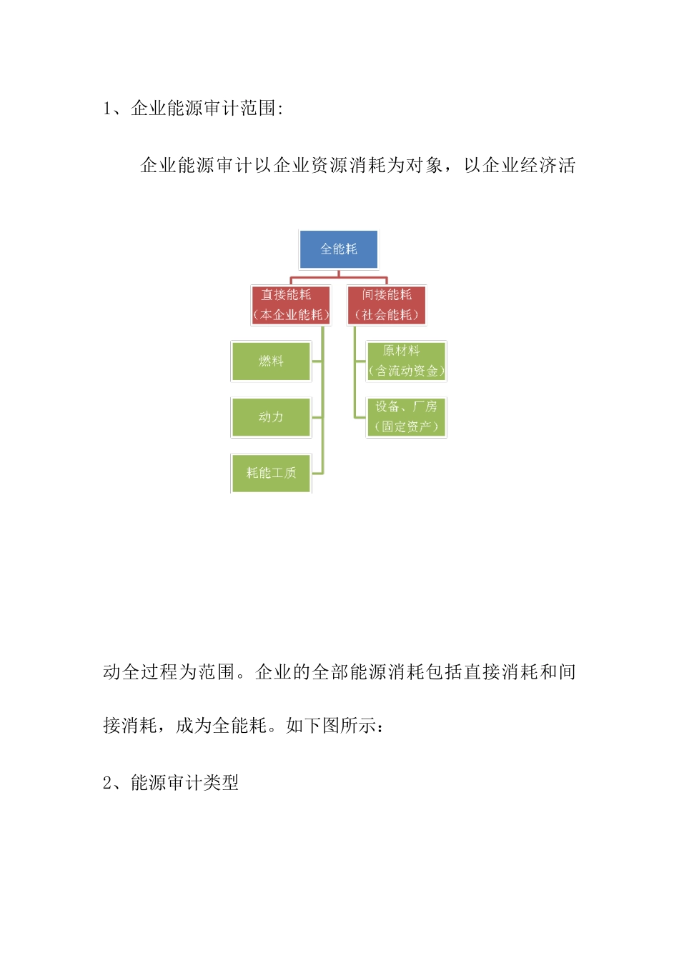 企业能源审计_第2页