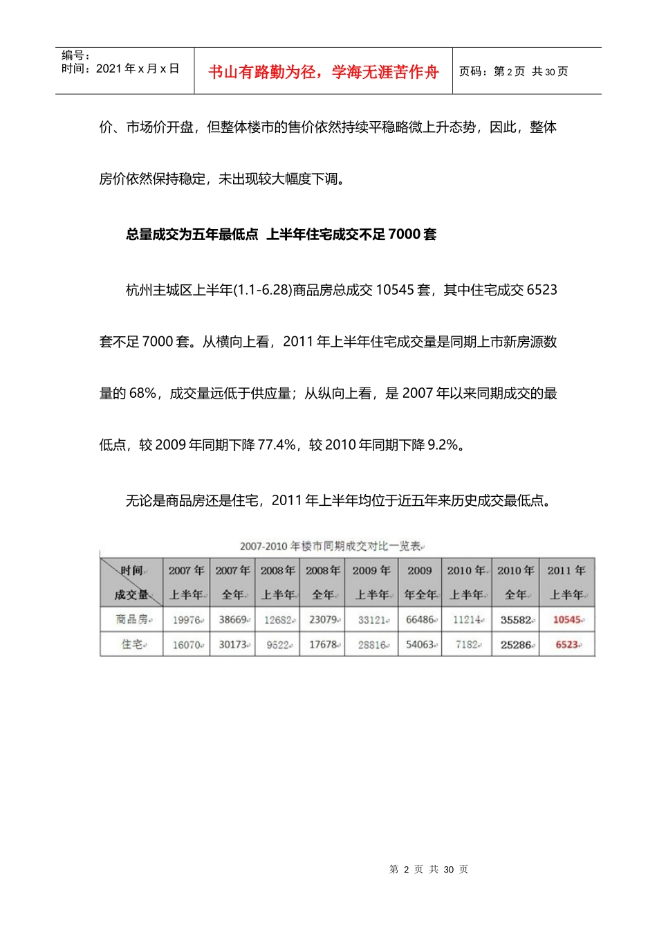 XXXX年上半年杭州市住宅供求白皮书_23页_第2页