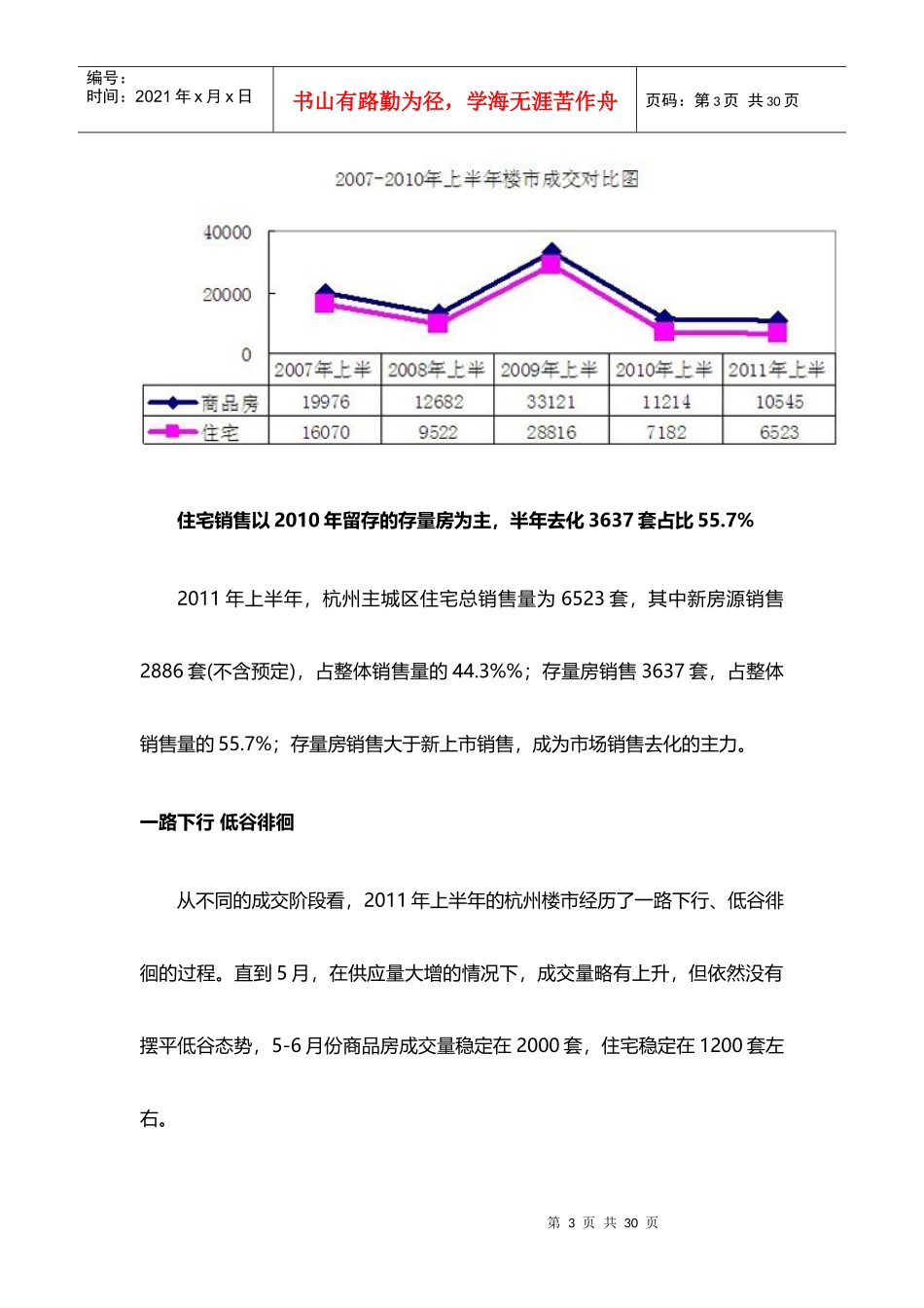 XXXX年上半年杭州市住宅供求白皮书_23页_第3页