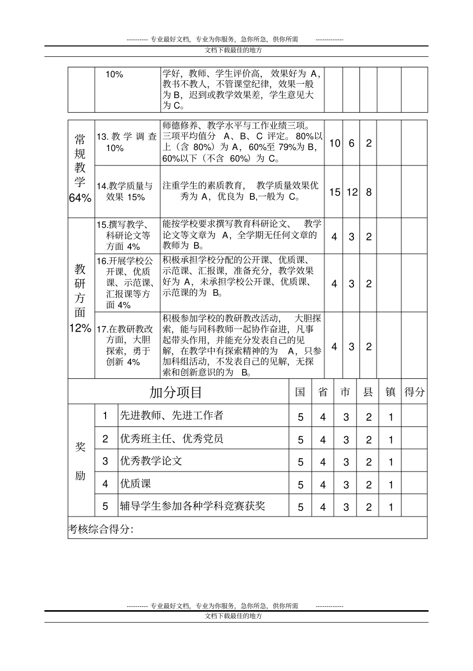 中小学教师量化考核评分表_第2页