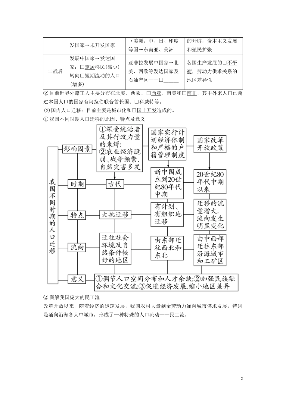 （锁定高考）高考地理一轮总复习 第七章 人口的变化 第2讲 人口的空间变化讲义（含解析）新人教版-新人教版高三全册地理教案_第2页