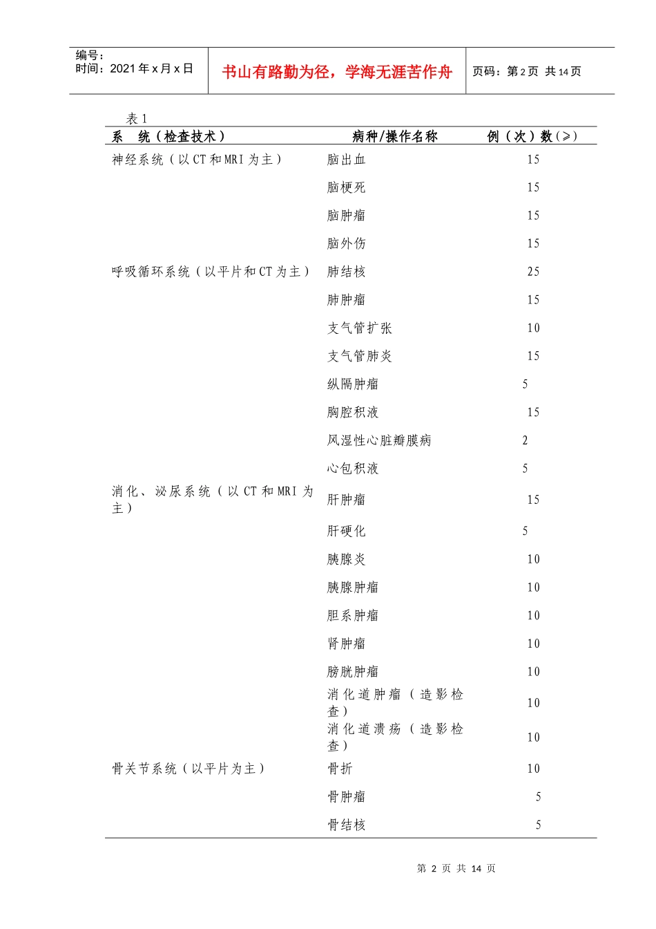 p14医学影像科医师培养标准doc-苏州大学附属第一医院_第2页