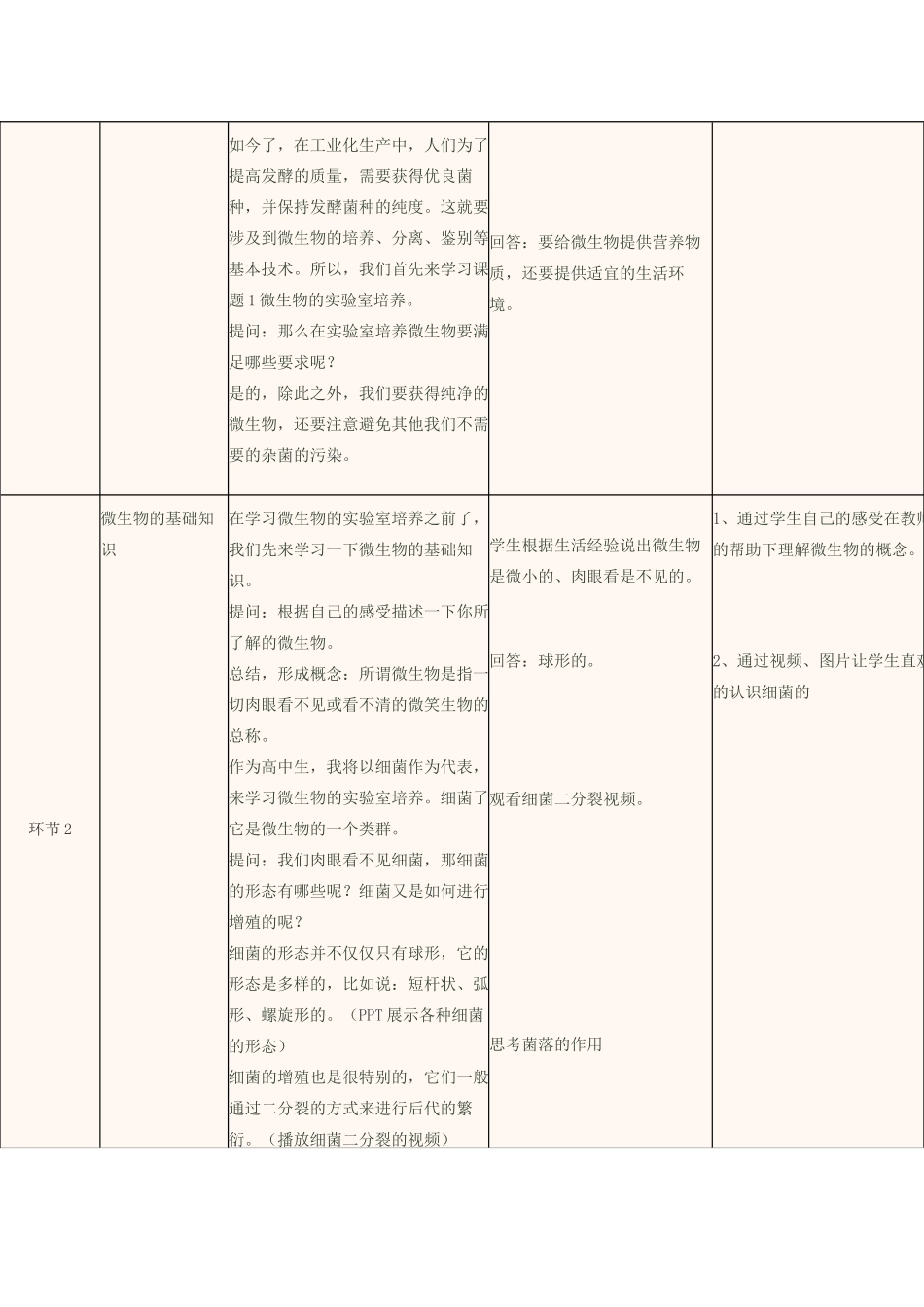 高中生物下学期第2周 微生物的实验室培养教学设计 选修一-人教版高中选修生物教案_第2页