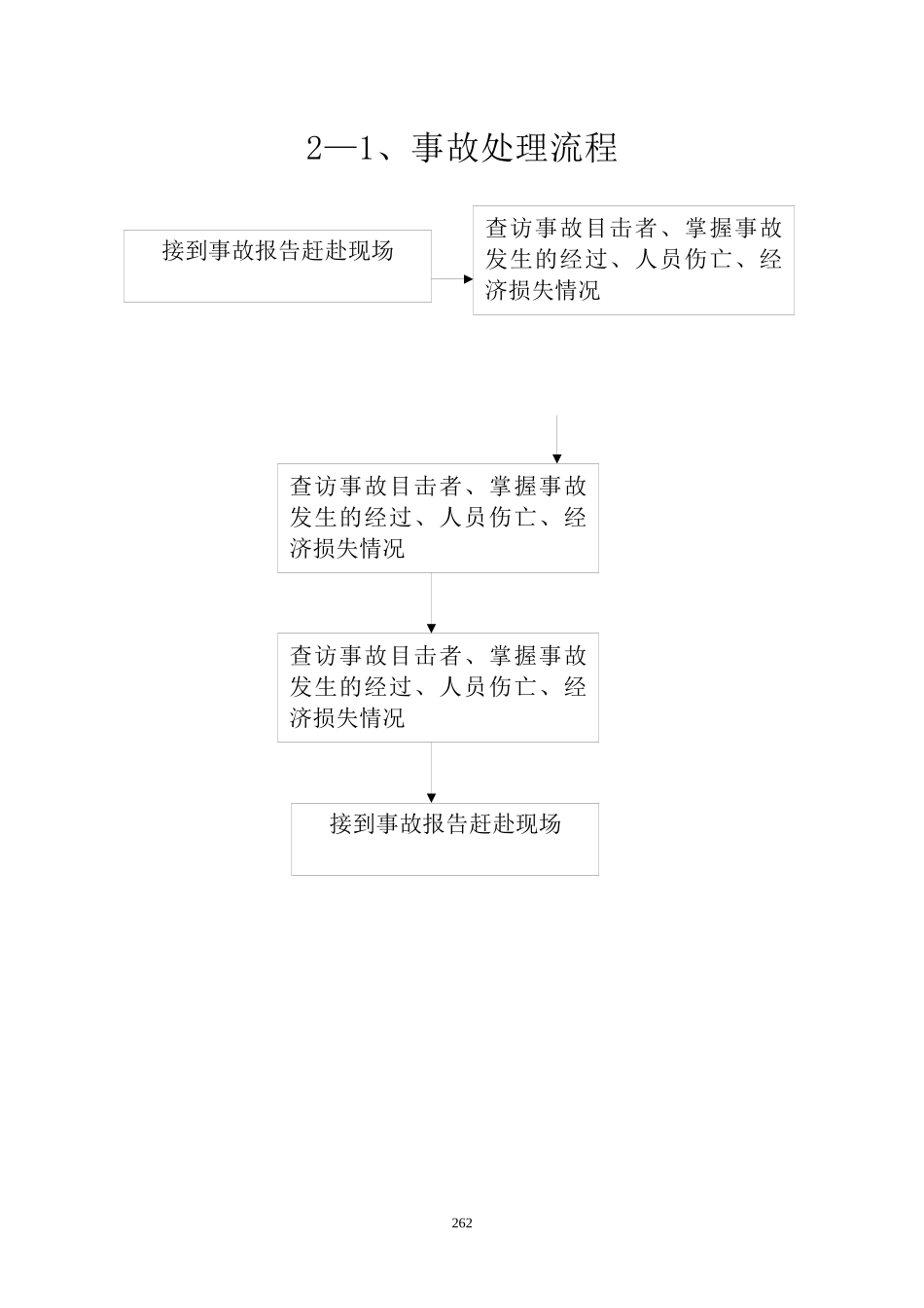 1泰兴市建筑工程安全监督工作流程图_第2页