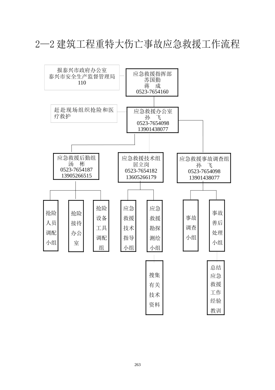 1泰兴市建筑工程安全监督工作流程图_第3页