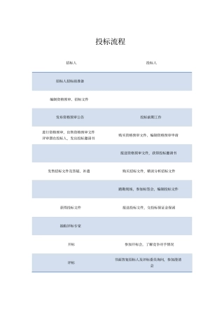 投标流程具体要求
