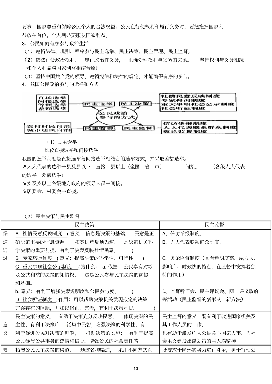 2018届高考《政治生活》核心知识点归纳总结_第2页