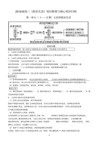 2018届高考《政治生活》核心知识点归纳总结