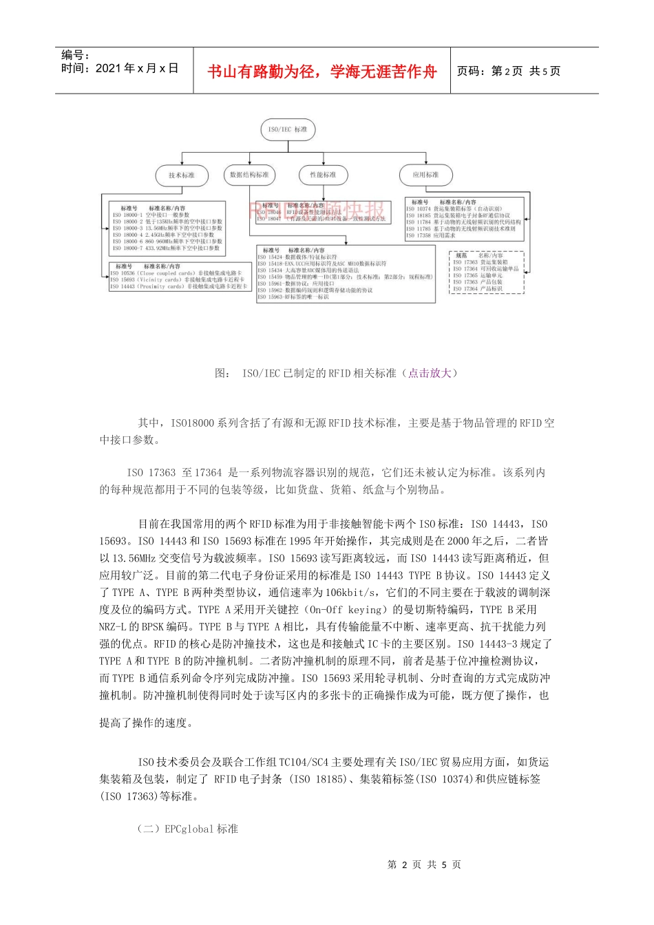 RFID相关标准总览doc-深圳市裕华兴印刷制品有限公司_第2页