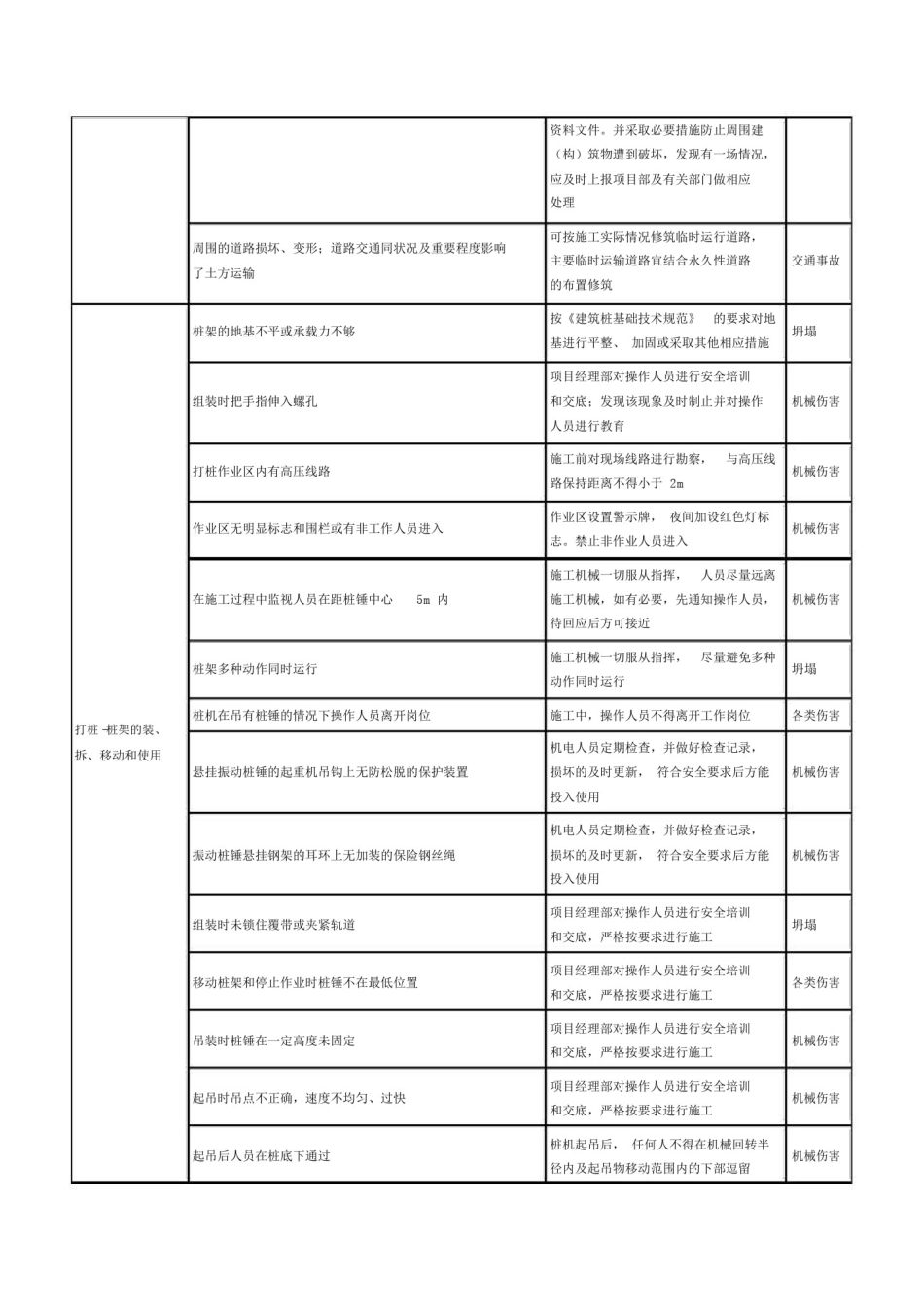 (完整word版)土石方工程危险源辨识结果列表.doc_第2页