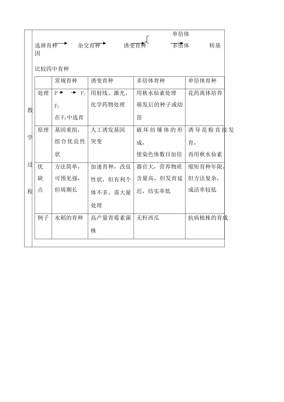 高中生物杂交育种与诱变育种教案2新课标 人教版 必修2_第2页