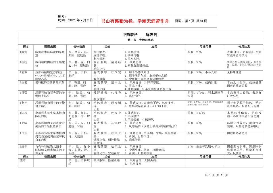 中医执业医师中药学（DOC35页）_第1页
