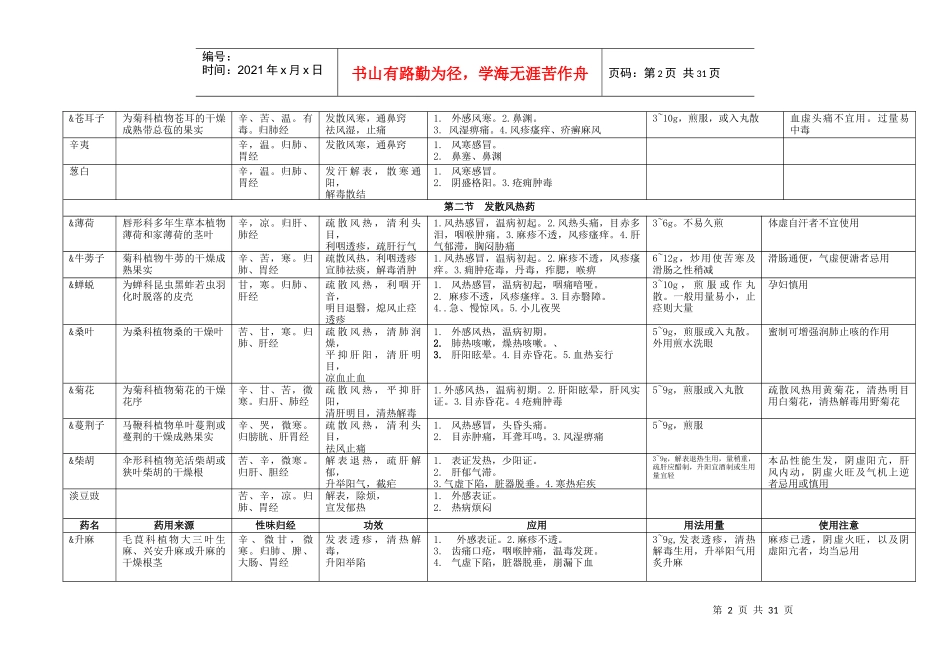 中医执业医师中药学（DOC35页）_第2页
