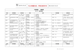 中医执业医师中药学（DOC35页）