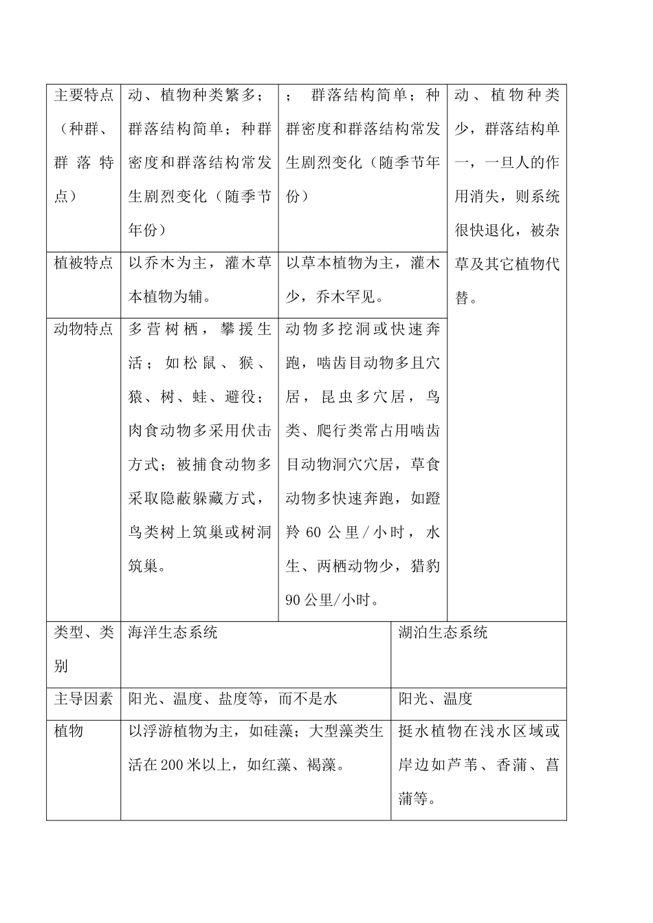 鲁教版七年级生物上册生物圈是最大的生态系统(1)_第3页