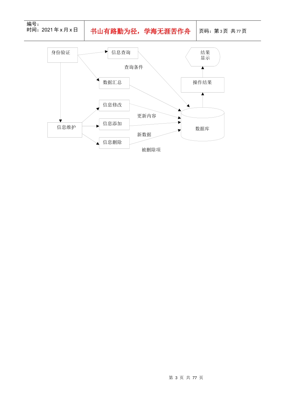 人事管理系统软件工程课程设计可行性研究报告_第3页