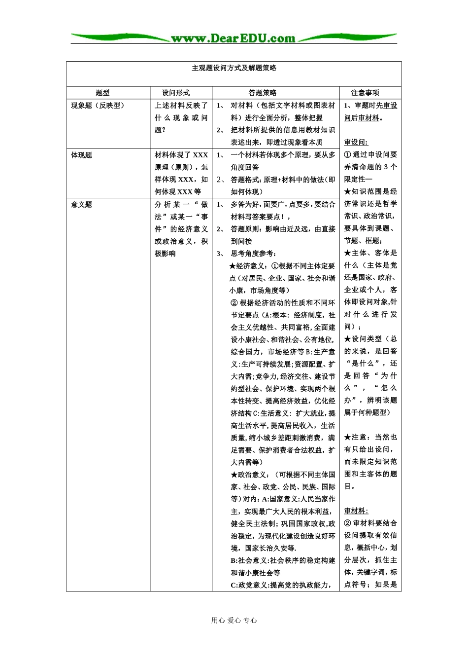 高三政治主观题设问及解题策略_第1页