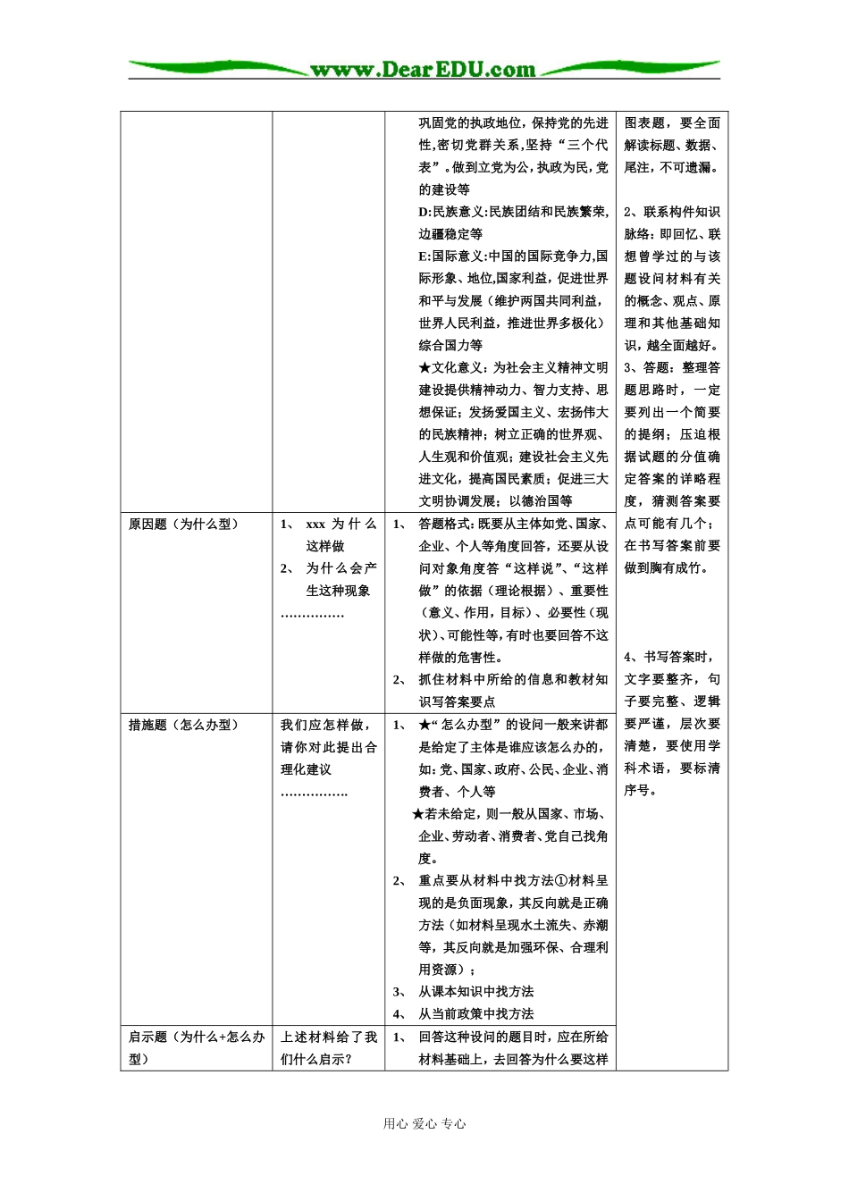 高三政治主观题设问及解题策略_第2页