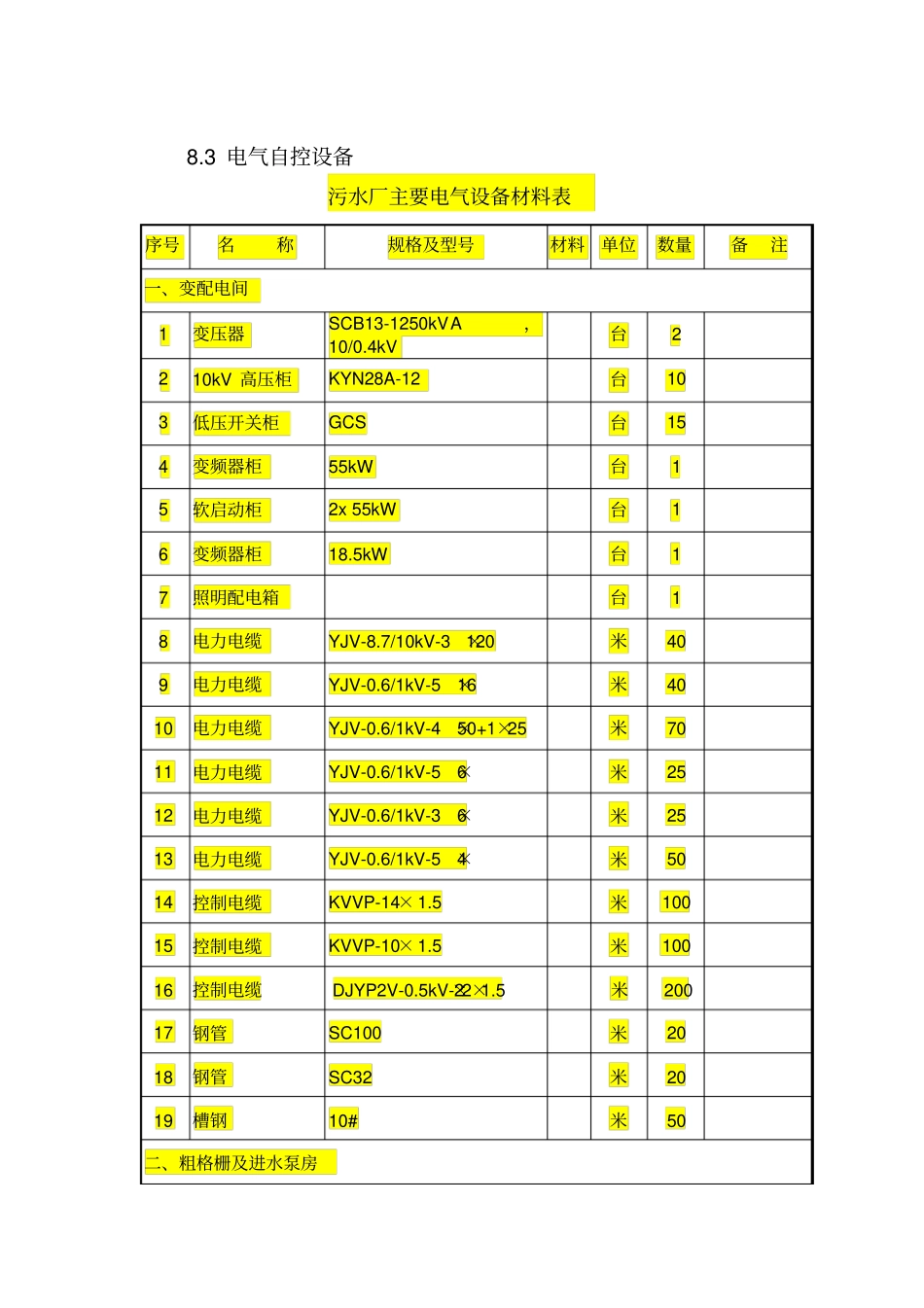 主要电气、自控设备材料表_第1页