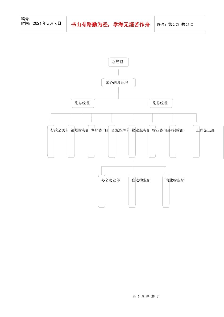兴业物业公司组织结构_第2页