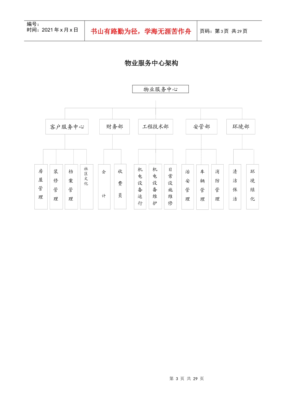 兴业物业公司组织结构_第3页