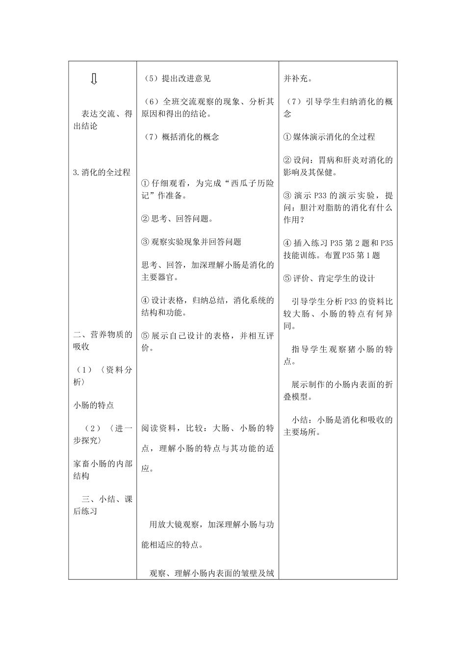 七年级生物下册 消化和吸收教案 人教新课标版_第2页