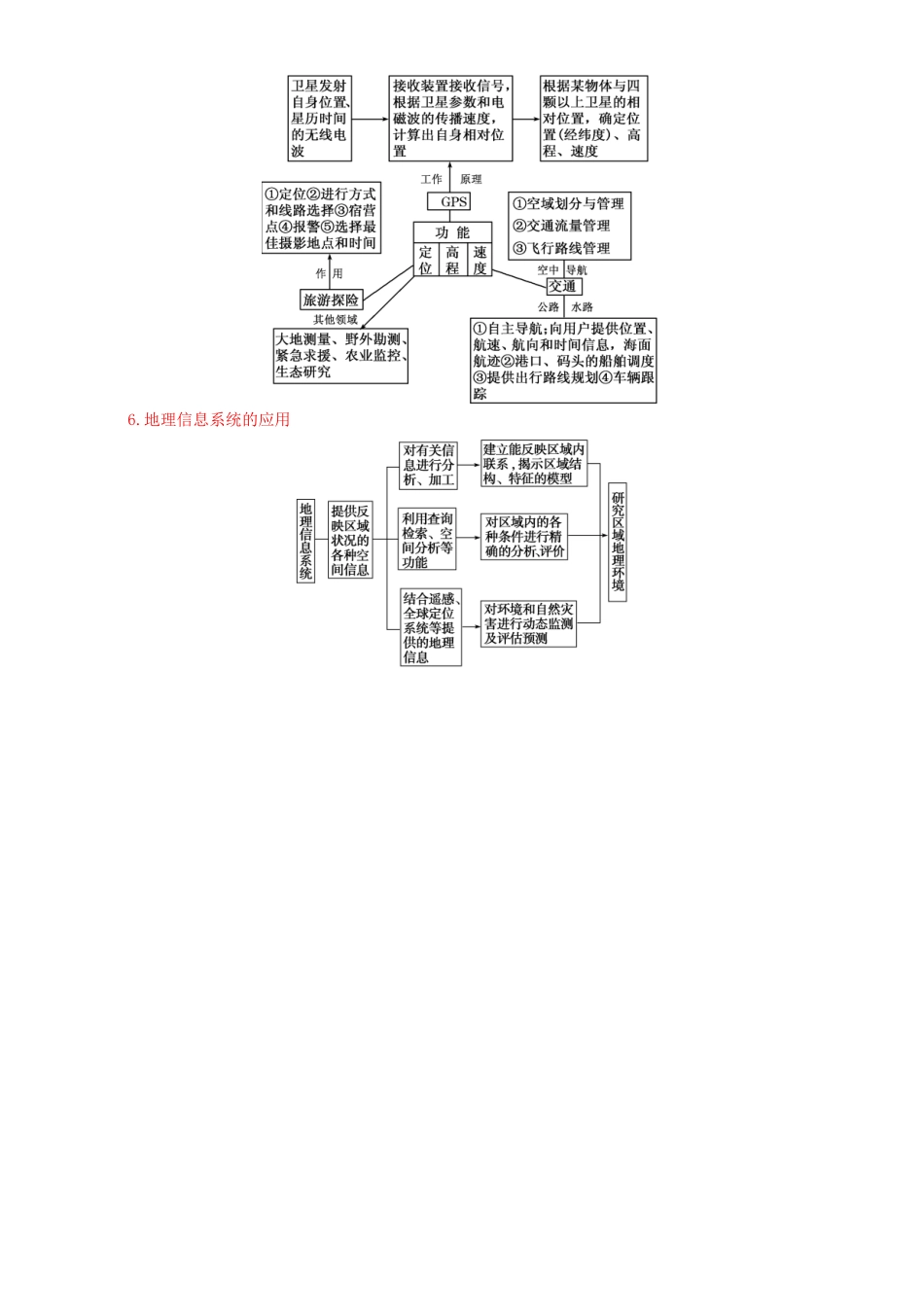 高中地理 第01章 地理环境预区域发展（结）新人教版必修3-新人教版高二必修3地理教案_第3页