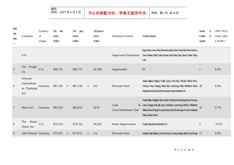 XXXXTop250GlobalRetailersXXXX全球250强零售商_第2页