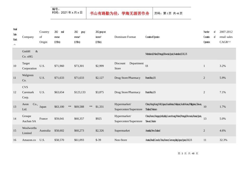 XXXXTop250GlobalRetailersXXXX全球250强零售商_第3页