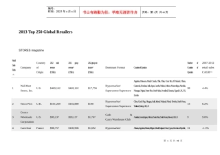 XXXXTop250GlobalRetailersXXXX全球250强零售商