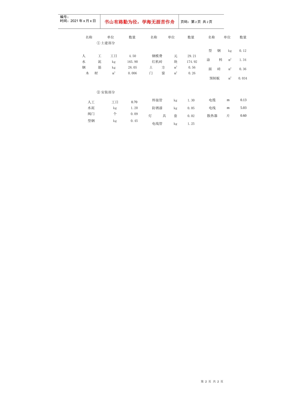 北京某住宅楼造价分析_第2页