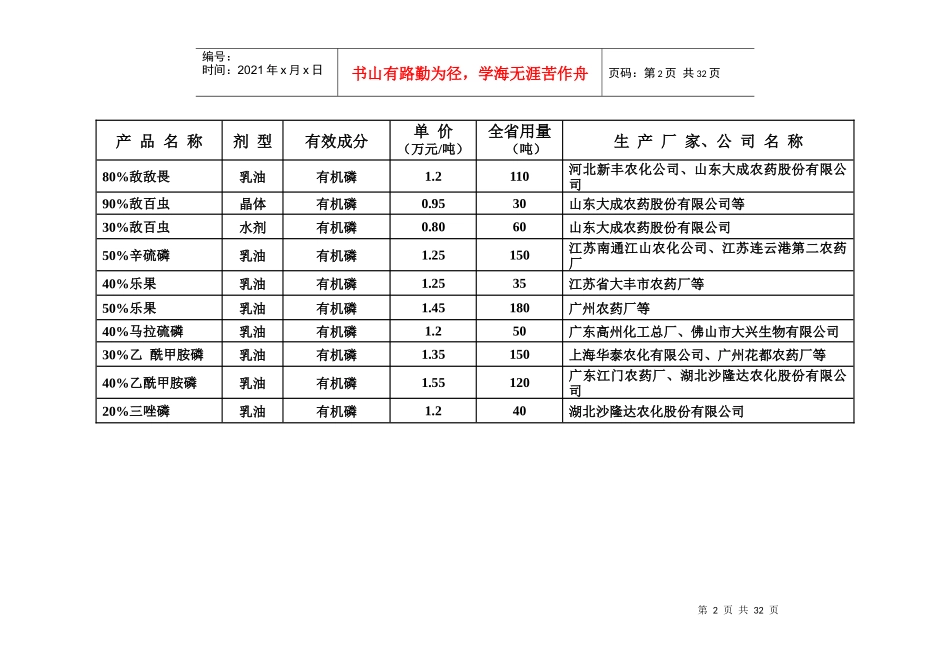 农药品种综合汇编_第2页