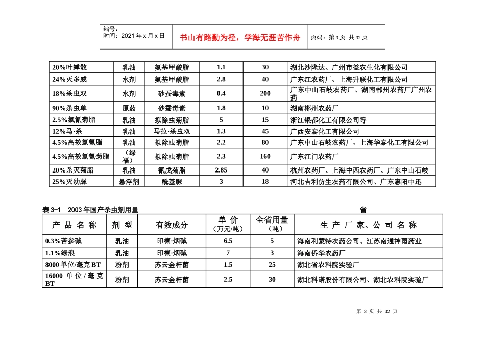 农药品种综合汇编_第3页