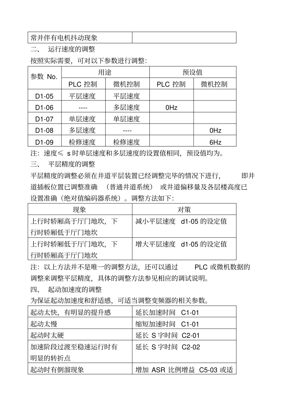 安川变频器的调试及参数设置表(齐全)_第3页