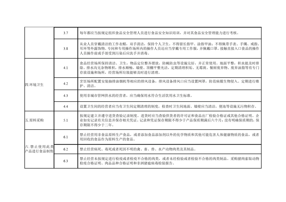 学校食堂食品安全主体责任清单_第2页