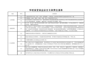 学校食堂食品安全主体责任清单