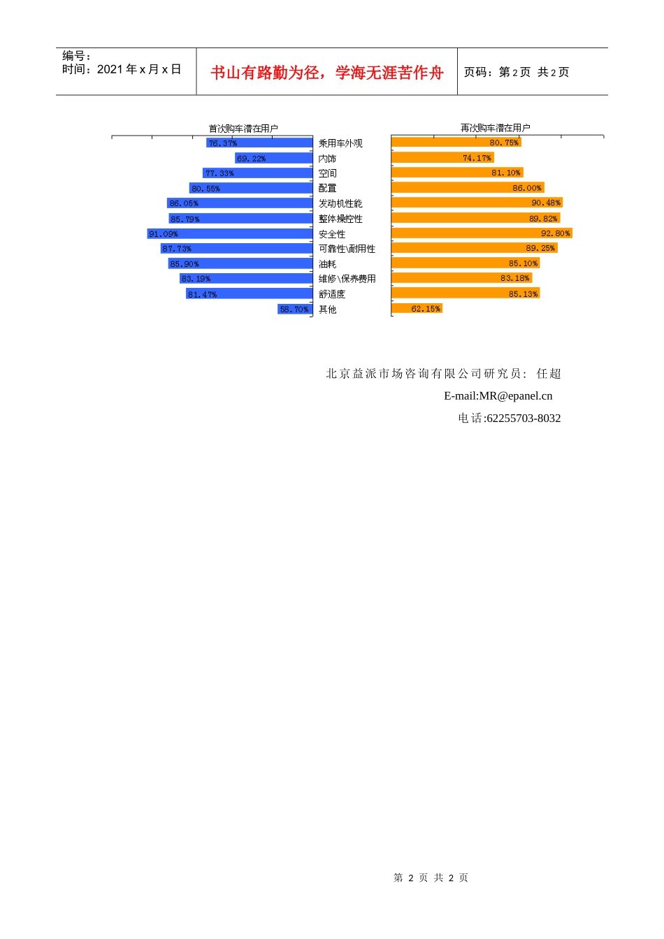 乘用车的安全性依然是潜在用户在购车时最关注的要素_第2页