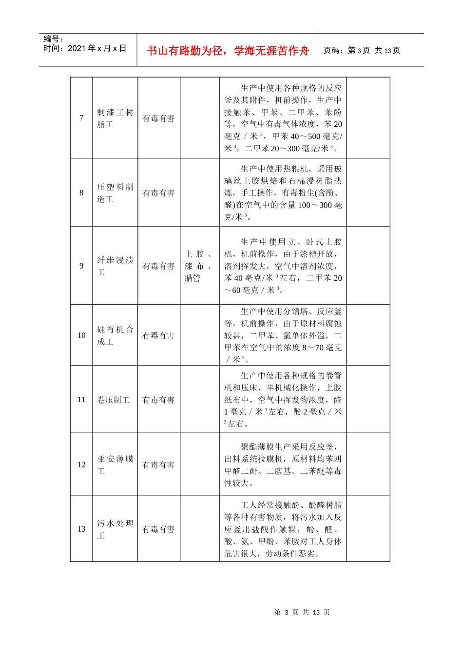 冶金工业提前退休工种范围表_第3页