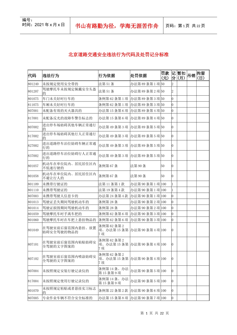 北京道路交通安全违法行为代码及处罚记分标准_第1页