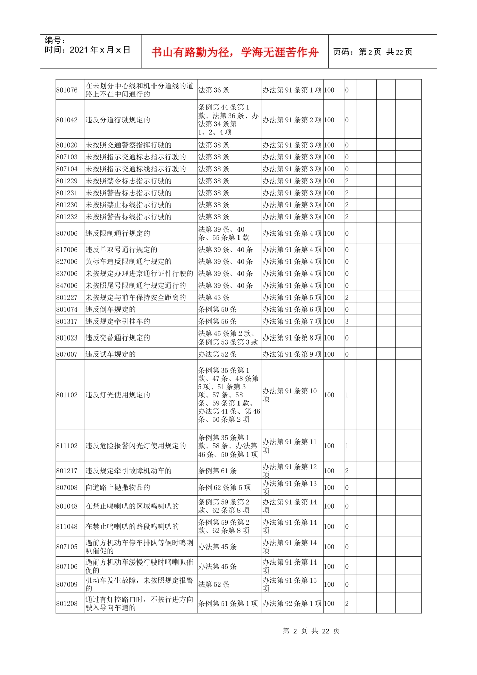 北京道路交通安全违法行为代码及处罚记分标准_第2页