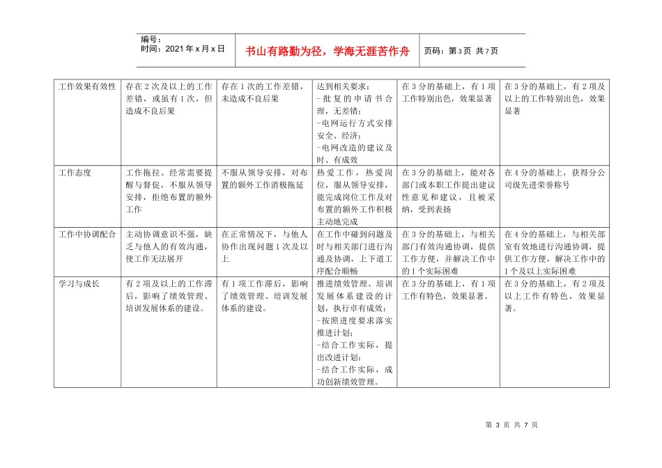上海市电力公司市区供电公司运方专职行为规范考评表_第3页